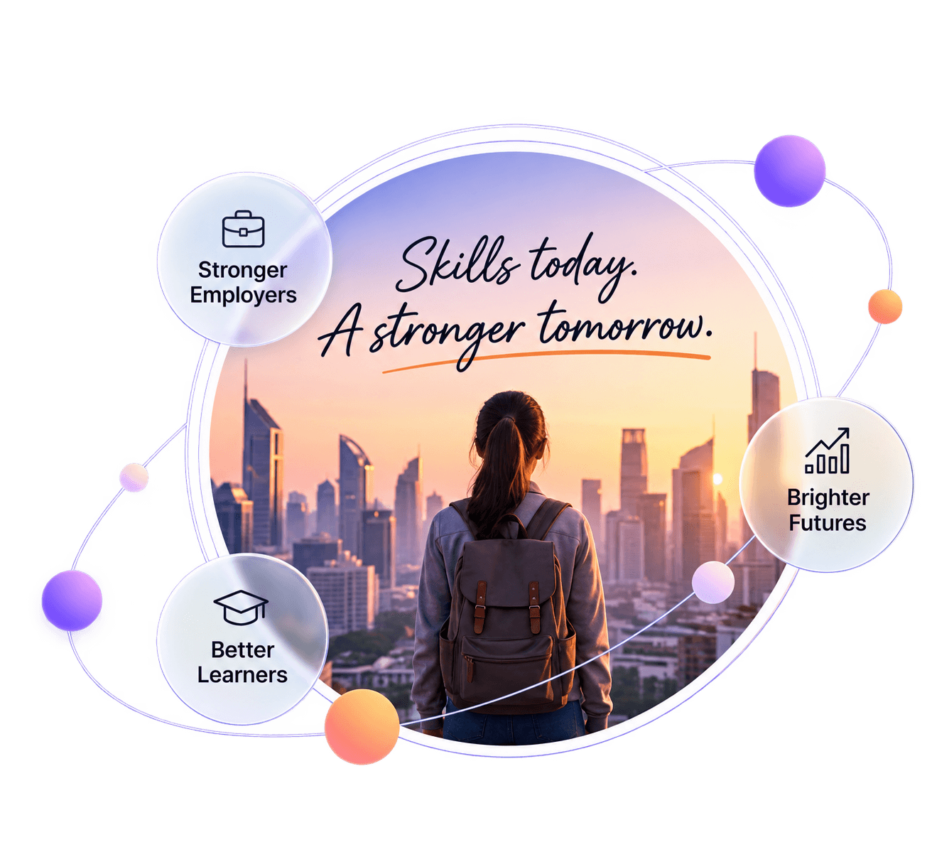 Recruila Mission - Skills today, A stronger tomorrow